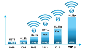 Сколько точек доступа Wi-Fi работает в Москве в декабре 2022 года?