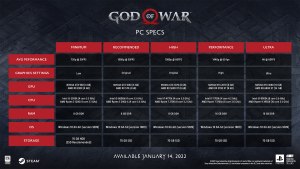 Игра God of War: Ragnarok какие системные требования?