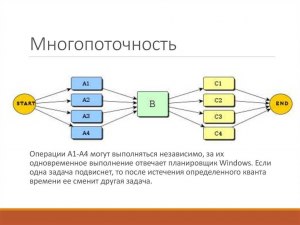 Однопоточный или многопоточный процессор лучше в компьютерах?