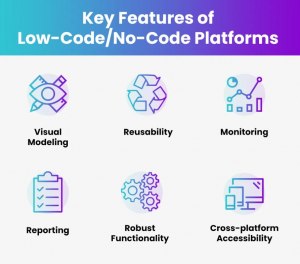 Что такое low-code и no-code?