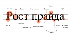 Какое слово является частью названия шрифта, которым оно набрано?