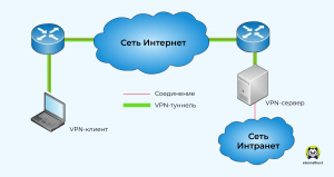 Можно ли сделать устройство, которое будет пропускать всю сеть через VPN?