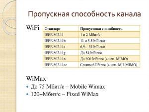 Какая пропускная способность у wi fi 7?