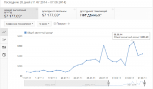 Как посмотреть свои доходы на Ютюб?