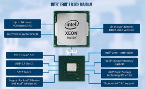 Чем может быть полезна интегрированная графика в процессорах от Intel?