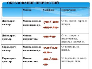 Почему весь Интернет буквально пестрит прилагательным "любимый"?