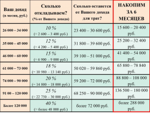 Почему не получается спросить картинкой