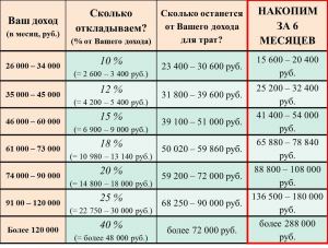 Если раньше пользовались Твиттером, будете пользоваться за 20$/мес? Почему?