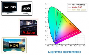 В чем сходство и различие между цветовыми пространствами REC.709 и sRGB?