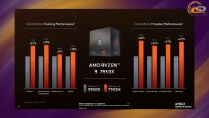 Сколько в вашем городе стоит процессор АМD Ryzen 9 7950X?