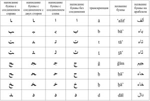 Почему на почту стали приходить письма с китайскими, , арабскими буквами?