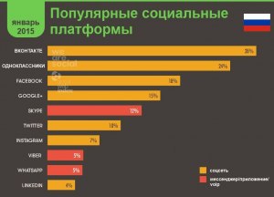 Как стать модератором популярных сайтов и соцсетей?