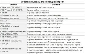 Каким сочетанием клавиш блокируется экран в графич. оболочках UNIX систем?