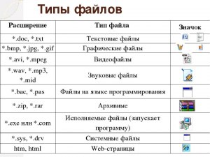 Что за расширение файла woff2? Чем его открыть и как использовать?