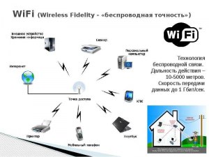 Что из этого не является технологией передачи данных: Ethernet, Wi-Fi HTTP?