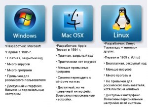 Какие существуют версии ОС Astra Linux? Чем они отличаются друг от друга?