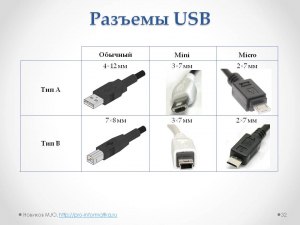 Как называется разъем USB с отличием симметричности?