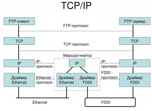Какой из протоколов отвечает за получ. ip адреса устройствами?