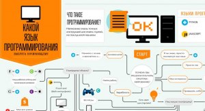 На какой платформе лучше всего брать заказы по программированию?