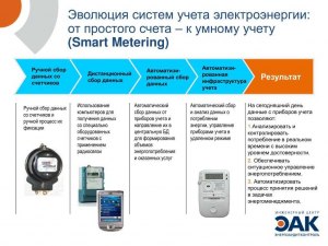 Почему счетчик проекта ведет себя по-разному на разных устройствах?