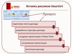 Как можно оптимизировать процесс подготовки презентации в Power Point?