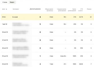 Почему статистика канала в Дзене и Метрика показывают разные результаты?