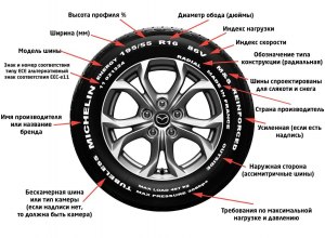 Что за маркировка 360 на некоторых сайтах?