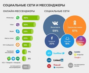 Как называется сайт, где можно сравнить цены в городе?