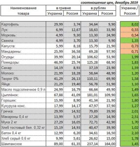 Как называется сайт где можно сравнить цены на технику?