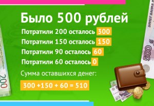 Как можно заработать в сети и сразу вывести от 300 до 1500руб. за 1-2 дня?