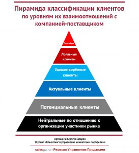 Как продажа баз поставщиков превратилась в пирамиду?