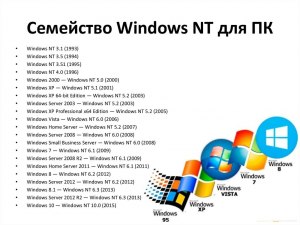 Какие версии Windows вы знаете?