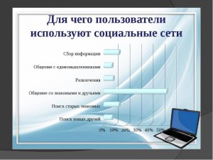 Как называются публикации в соцсетях отображаемые в профиле в теч. 24 час?