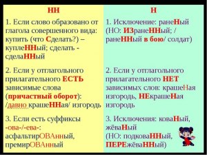 Как правильно пишется слово: Стример, с одной буквой М или с двумя, почему?