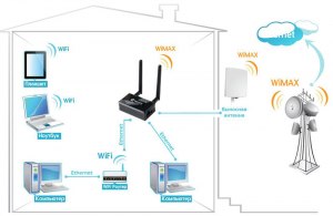 Как сделать из обычного офисного ноутбука НР-625 точку доступа Wi-Fi?