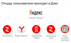 Чем поисковая система Дзен отличается от Яндекса?