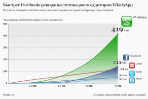 Какое максимальное количество пользователей в групповом чате Ватсапп?