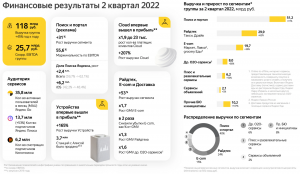 Как изменится приложение Яндекс после сделки с VK в августе 2022?