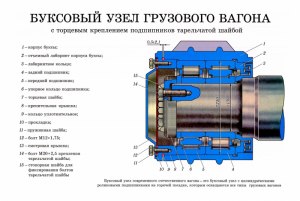 Зачем при входе на "буксы" злоупотребляют разными каптчами?