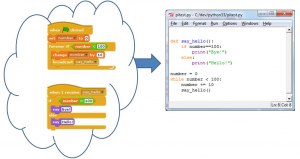 Что лучше для младших школьников: Scratch или Python?