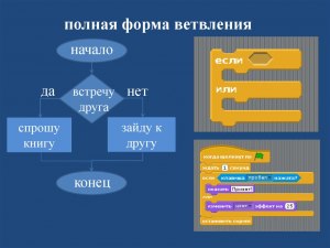 В scratch предусмотрены следующие виды циклов, какие?