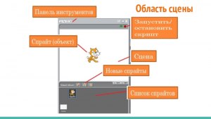 Что такое сцена в Scratch?