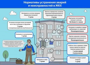 Что произойдет с бизнесом, если интернет-система выйдет из строя на месяц?