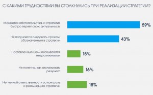 С какими проблемами столкнулся ТикТок в 2022 году?