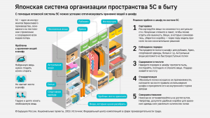 Сколько своих вопросов максимально можно хранить в проекте этом?