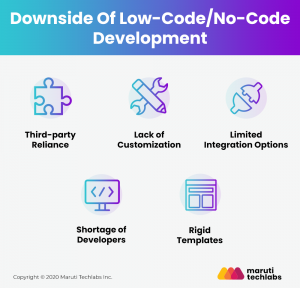 Что такое "low-code" и для чего он нужен, как используется?