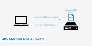 Что значит ошибка Сервер вернул "Метод 405 не разрешен"? Как зайти на сайт?