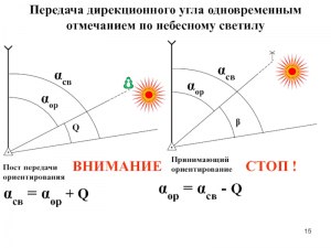 Как онлайн определить дирекционный угол на небесное светило?