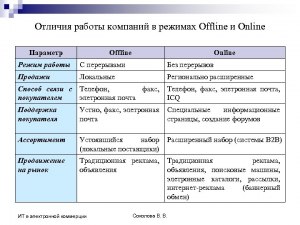 Что означают термины интернета Онлайн и Офлайн, в чем различие?
