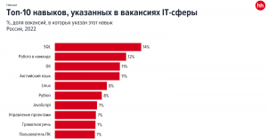 Актуальны ли PHP инькции в 2023-2024 году?